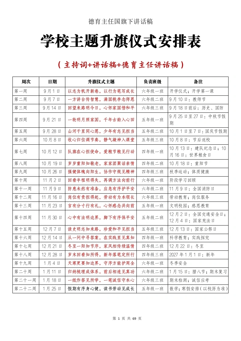 2026年秋季学期第1—22周德育主任国旗下讲话稿