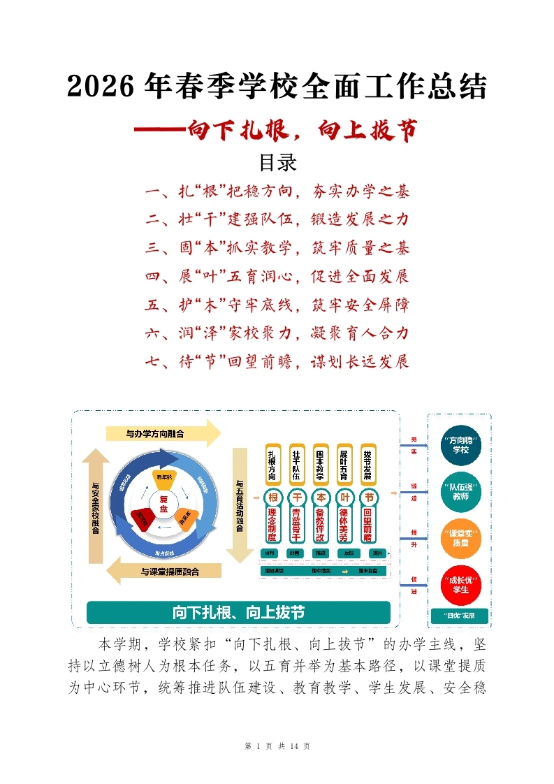 2026春季学期学校工作总结——向下扎根，向上拔节（逐字稿）