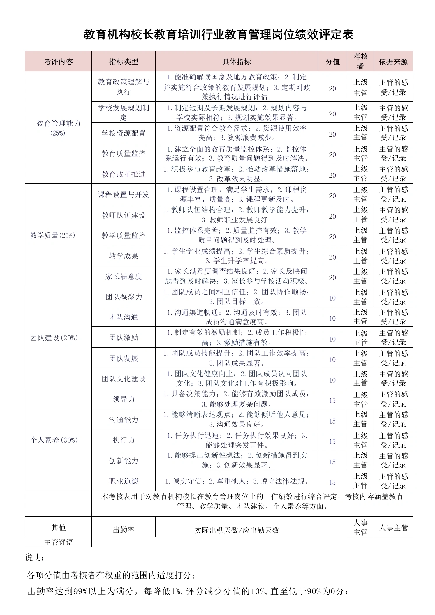教育机构校长教育培训行业教育管理岗位绩效评定表